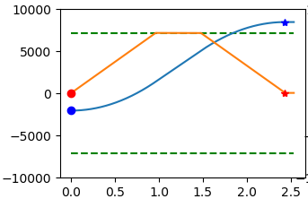 Trapezoidal Planner Response