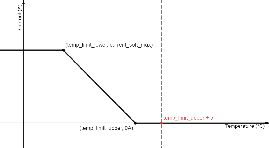 ../_images/current_limiting.png