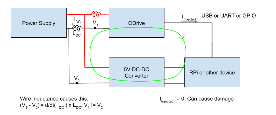 Ground Loop with inductance