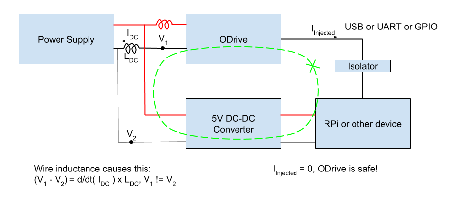 Ground Loop fixed by isolator