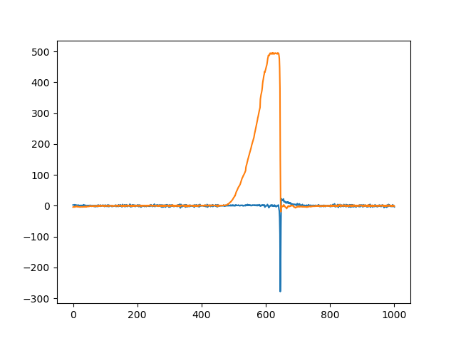 ../_images/liveplotter-iq-omega.png
