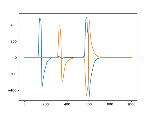 ../_images/liveplotter-pos-estimate.png