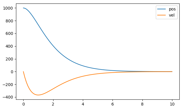 Trapezoidal Planner Response